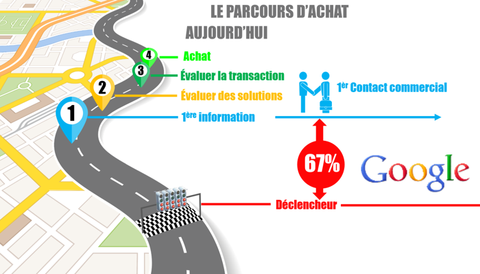 inbound-marketing et parcours d'achat